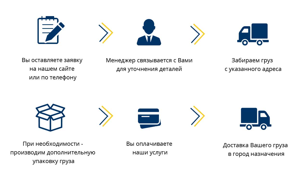 Транспортная компания в Екатеринбурге, Тюмени, Москве, Санкт-Петербурге, ХМАО и ЯНАО - доставка грузов, грузоперевозки.